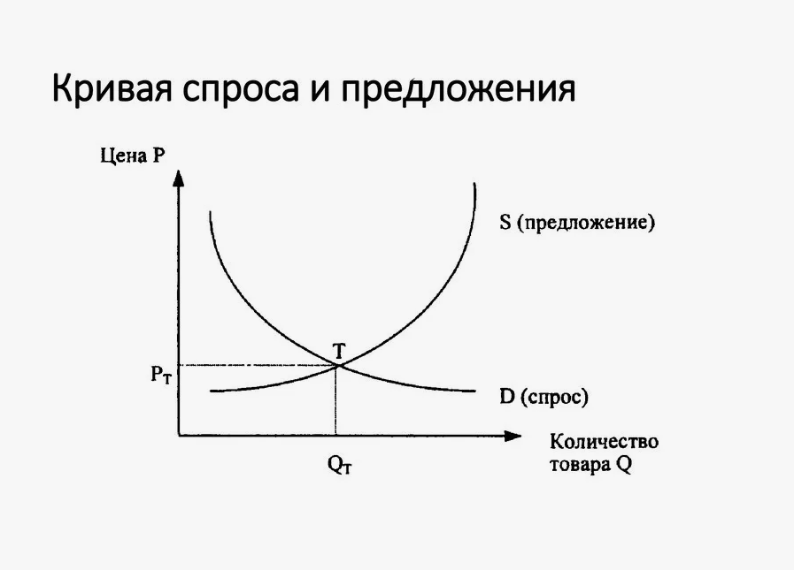 Рубль укрепляется, секта «Ждём доллар по писят» просыпается - Моё, Инвестиции, Биржа, Финансы, Дивиденды, Длиннопост