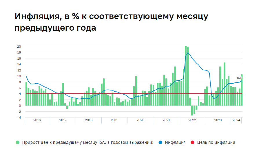 Рубль укрепляется, секта «Ждём доллар по писят» просыпается - Моё, Инвестиции, Биржа, Финансы, Дивиденды, Длиннопост