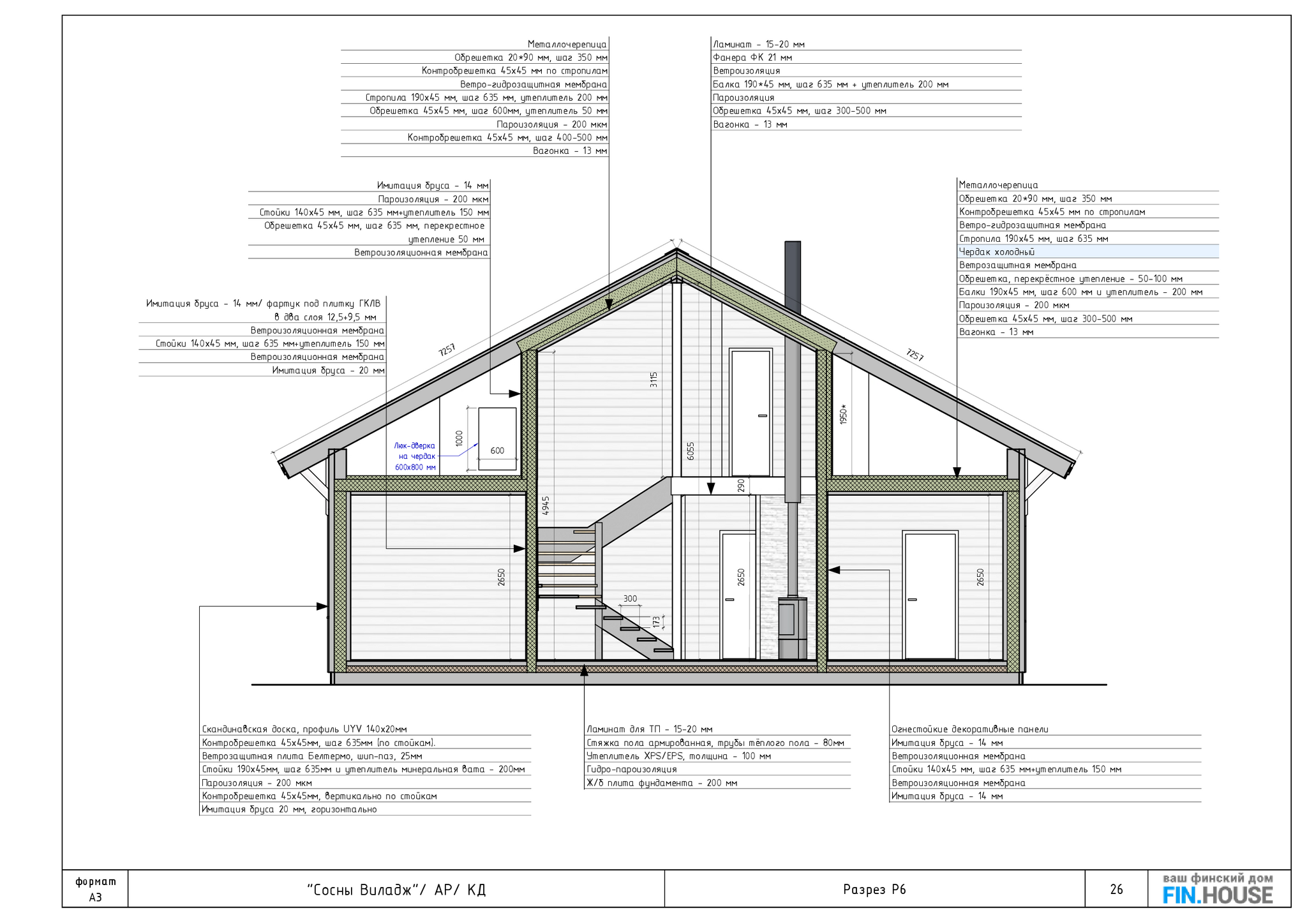 How to learn to build good turnkey houses without going bankrupt and without starting to hate your job. Personal experience of working in a construction company - My, Building, Home construction, Design, Project, Vacation home, Frame house, Finishing, Interior decoration, Longpost