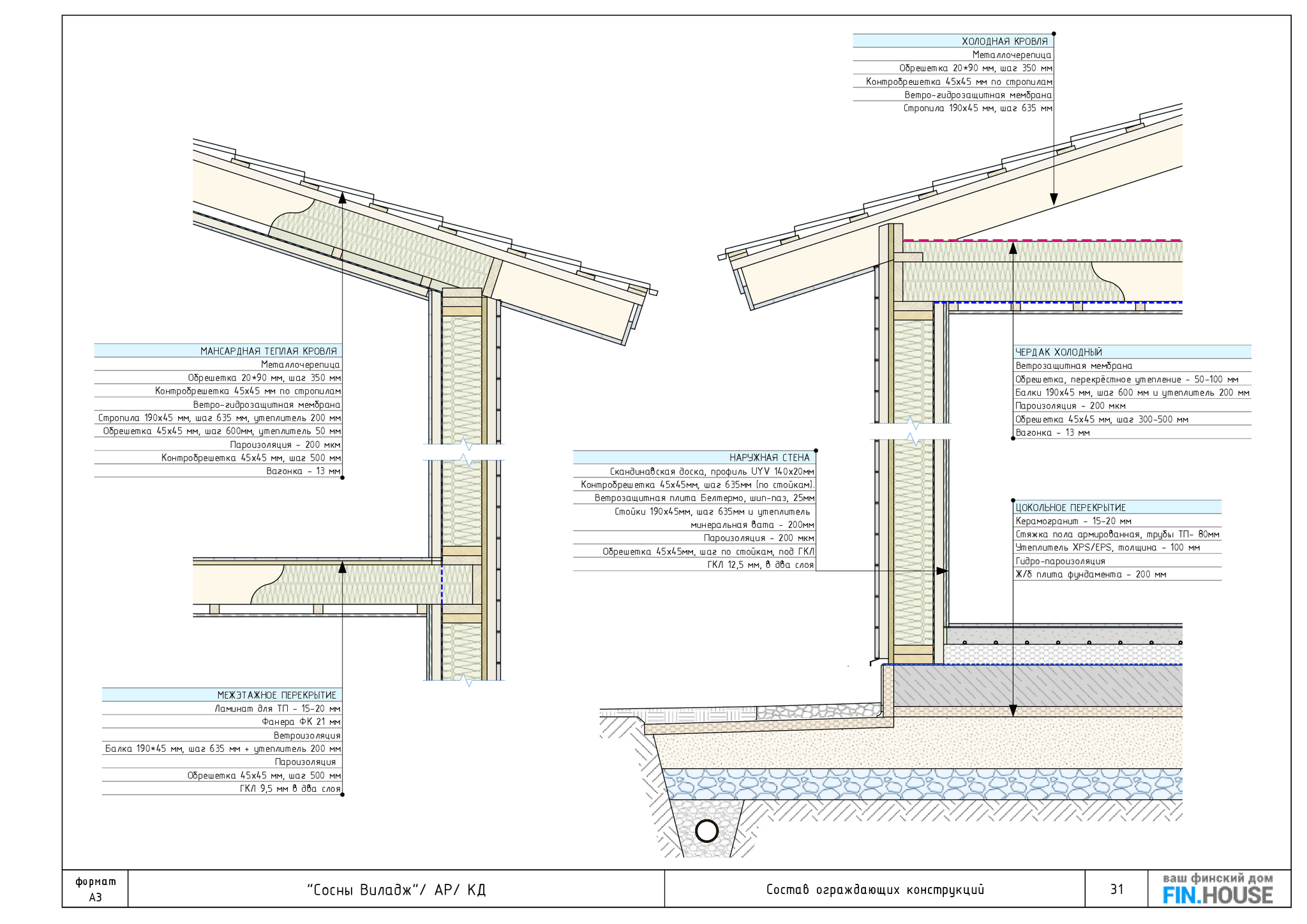 How to learn to build good turnkey houses without going bankrupt and without starting to hate your job. Personal experience of working in a construction company - My, Building, Home construction, Design, Project, Vacation home, Frame house, Finishing, Interior decoration, Longpost