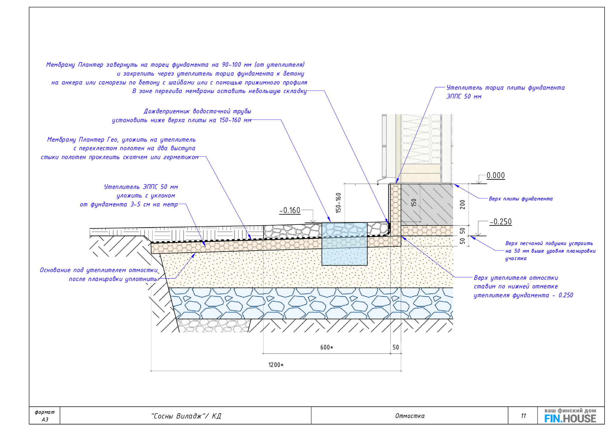 How to learn to build good turnkey houses without going bankrupt and without starting to hate your job. Personal experience of working in a construction company - My, Building, Home construction, Design, Project, Vacation home, Frame house, Finishing, Interior decoration, Longpost