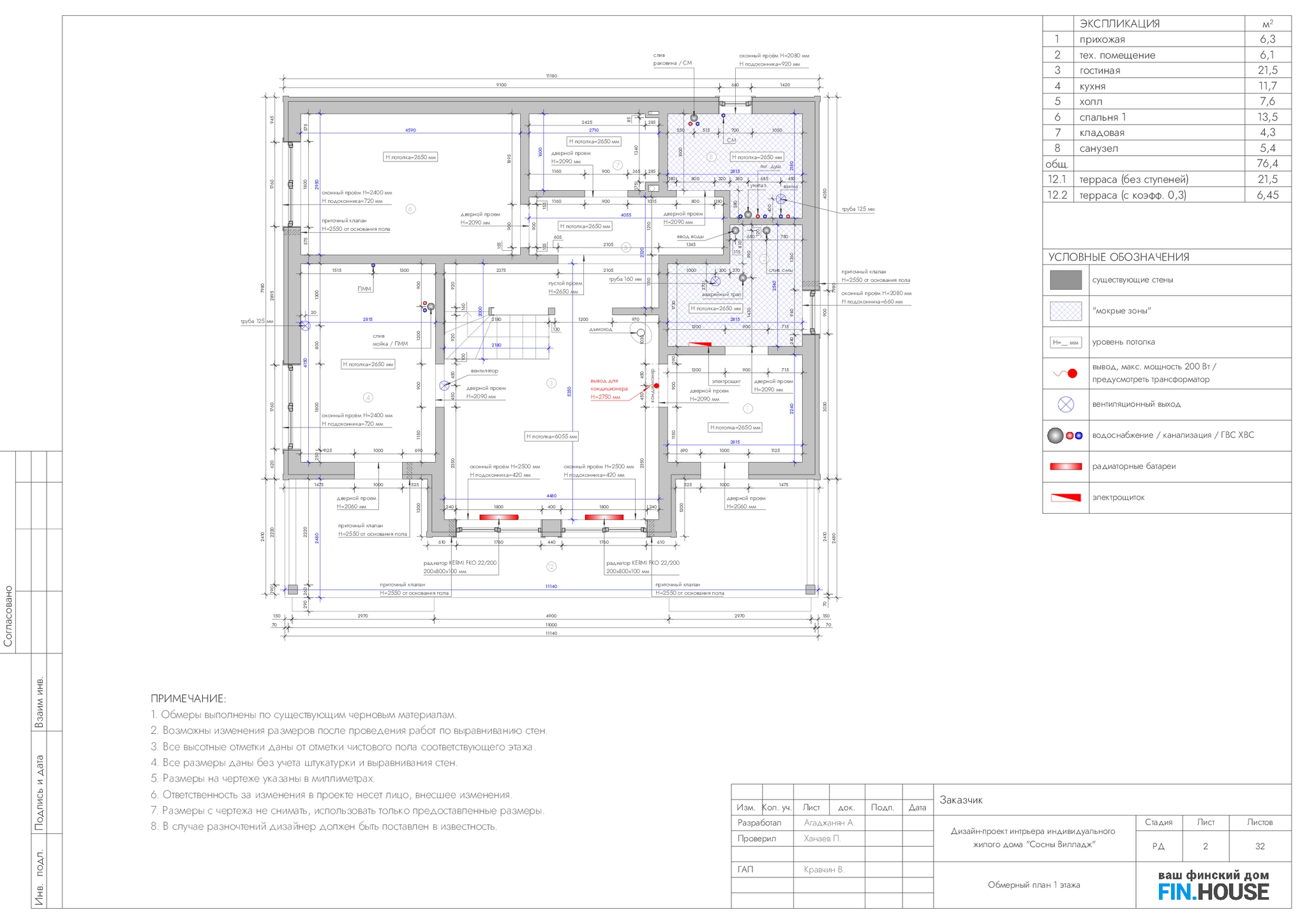 How to learn to build good turnkey houses without going bankrupt and without starting to hate your job. Personal experience of working in a construction company - My, Building, Home construction, Design, Project, Vacation home, Frame house, Finishing, Interior decoration, Longpost