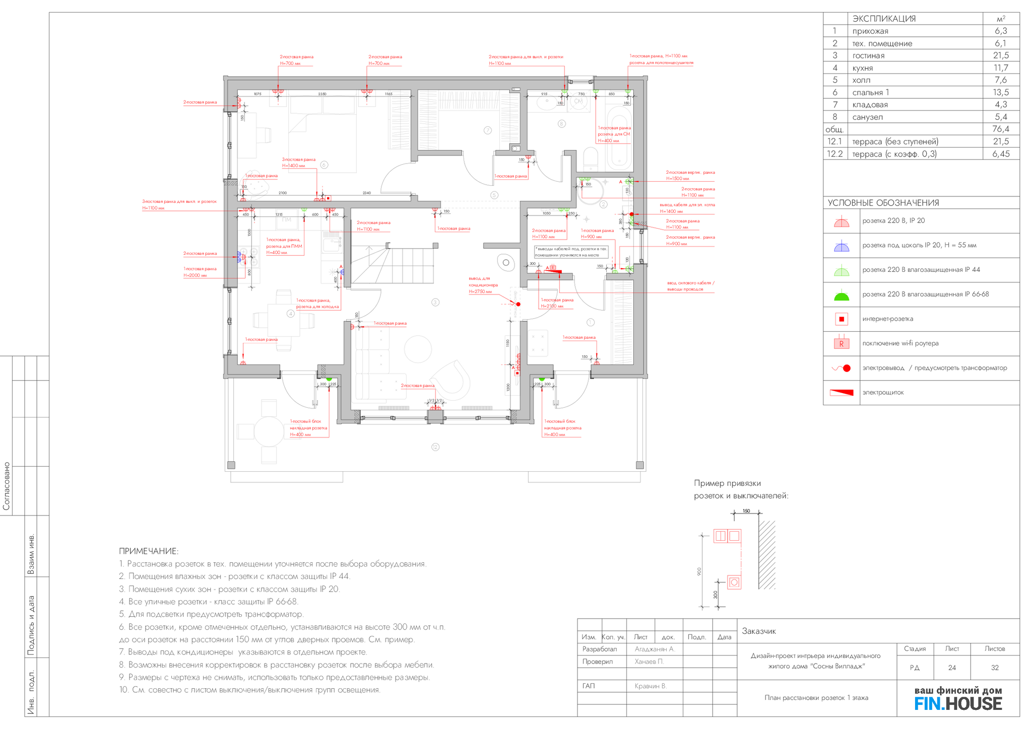 How to learn to build good turnkey houses without going bankrupt and without starting to hate your job. Personal experience of working in a construction company - My, Building, Home construction, Design, Project, Vacation home, Frame house, Finishing, Interior decoration, Longpost