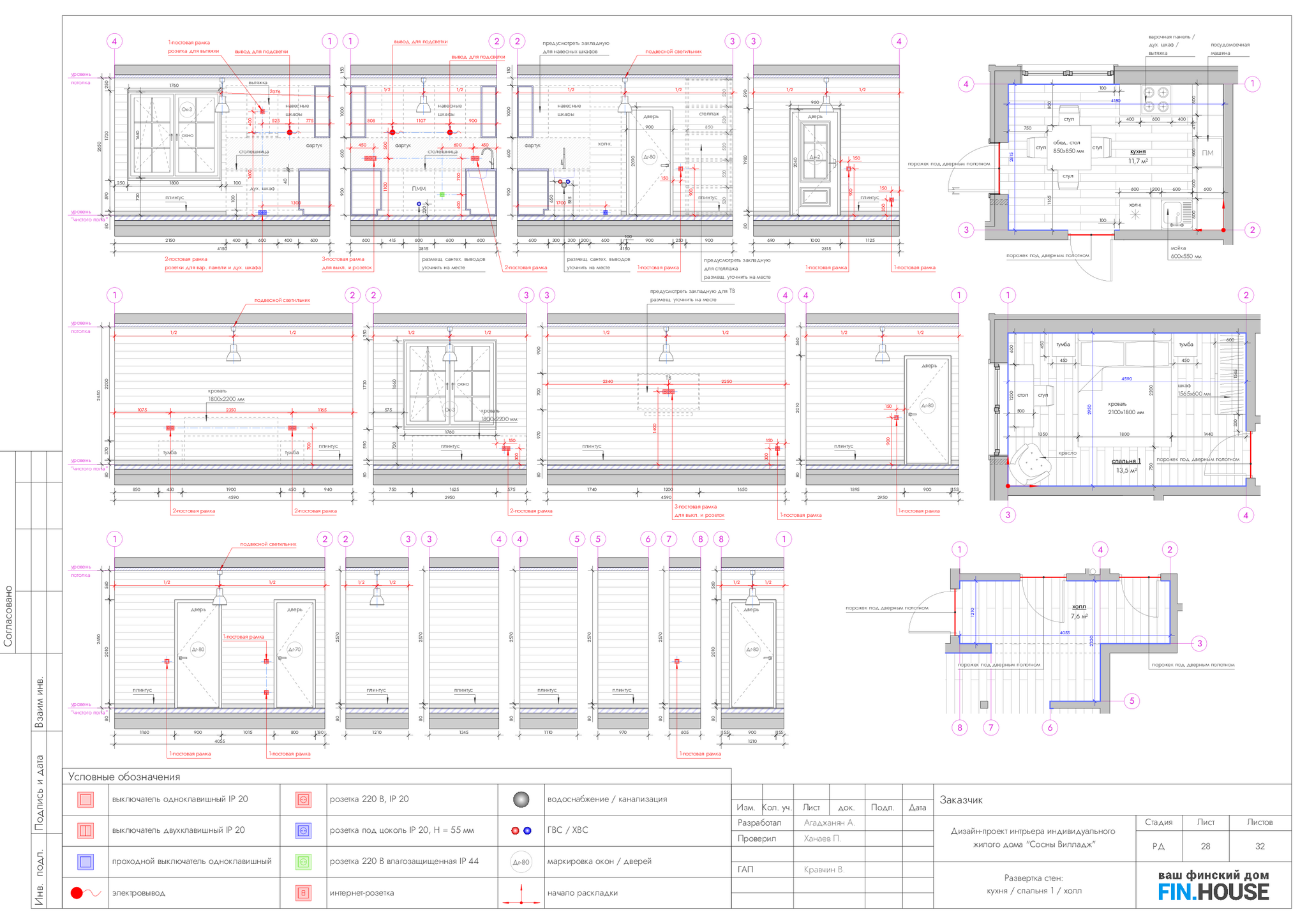 How to learn to build good turnkey houses without going bankrupt and without starting to hate your job. Personal experience of working in a construction company - My, Building, Home construction, Design, Project, Vacation home, Frame house, Finishing, Interior decoration, Longpost