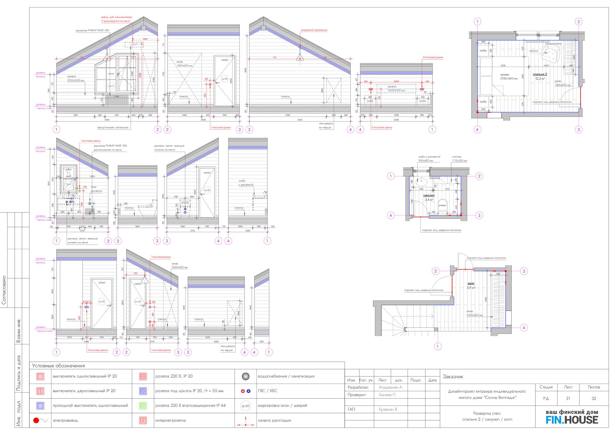 How to learn to build good turnkey houses without going bankrupt and without starting to hate your job. Personal experience of working in a construction company - My, Building, Home construction, Design, Project, Vacation home, Frame house, Finishing, Interior decoration, Longpost