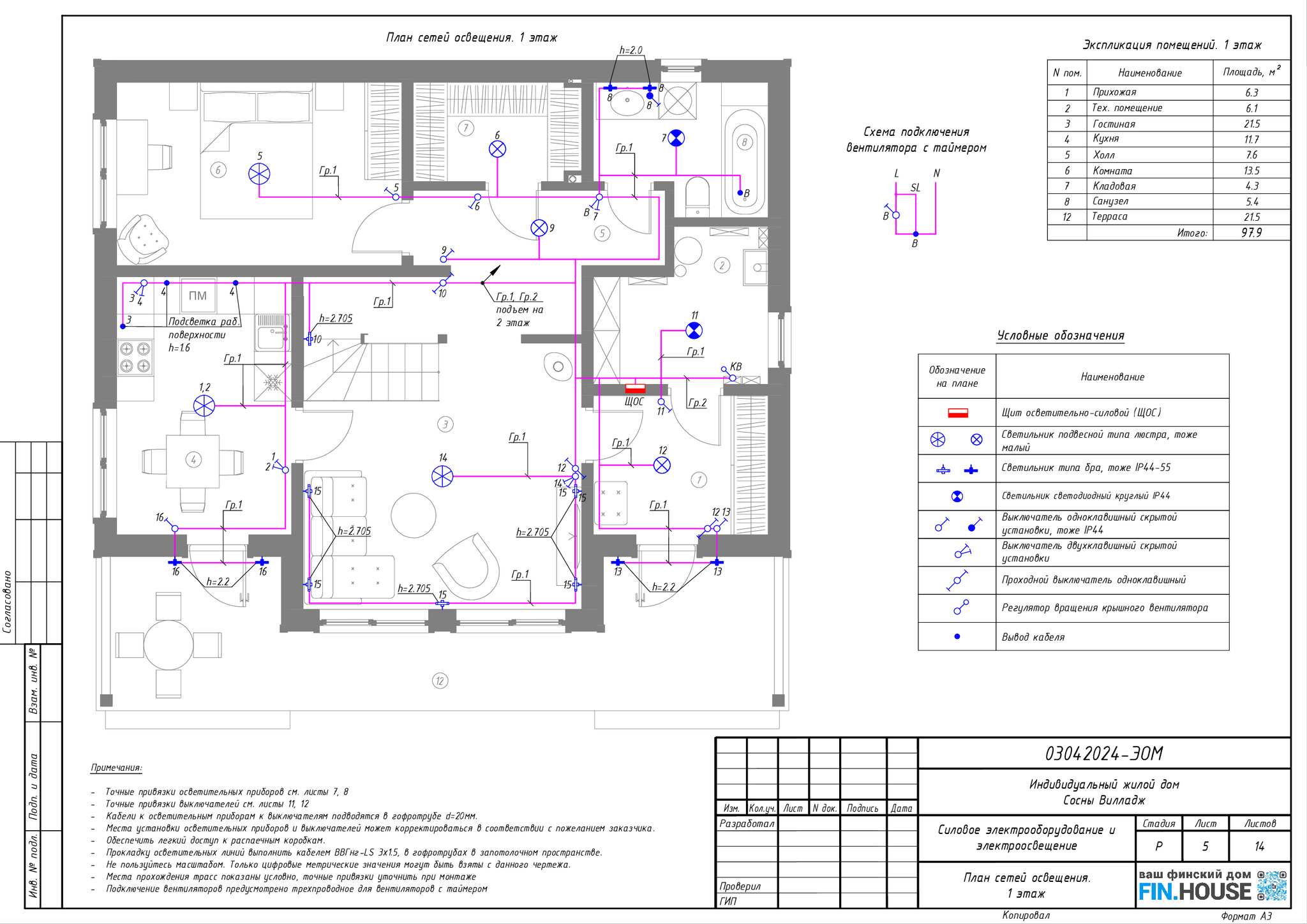 How to learn to build good turnkey houses without going bankrupt and without starting to hate your job. Personal experience of working in a construction company - My, Building, Home construction, Design, Project, Vacation home, Frame house, Finishing, Interior decoration, Longpost