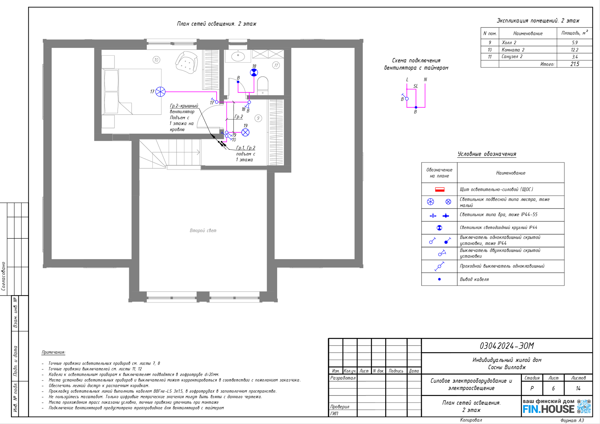 How to learn to build good turnkey houses without going bankrupt and without starting to hate your job. Personal experience of working in a construction company - My, Building, Home construction, Design, Project, Vacation home, Frame house, Finishing, Interior decoration, Longpost