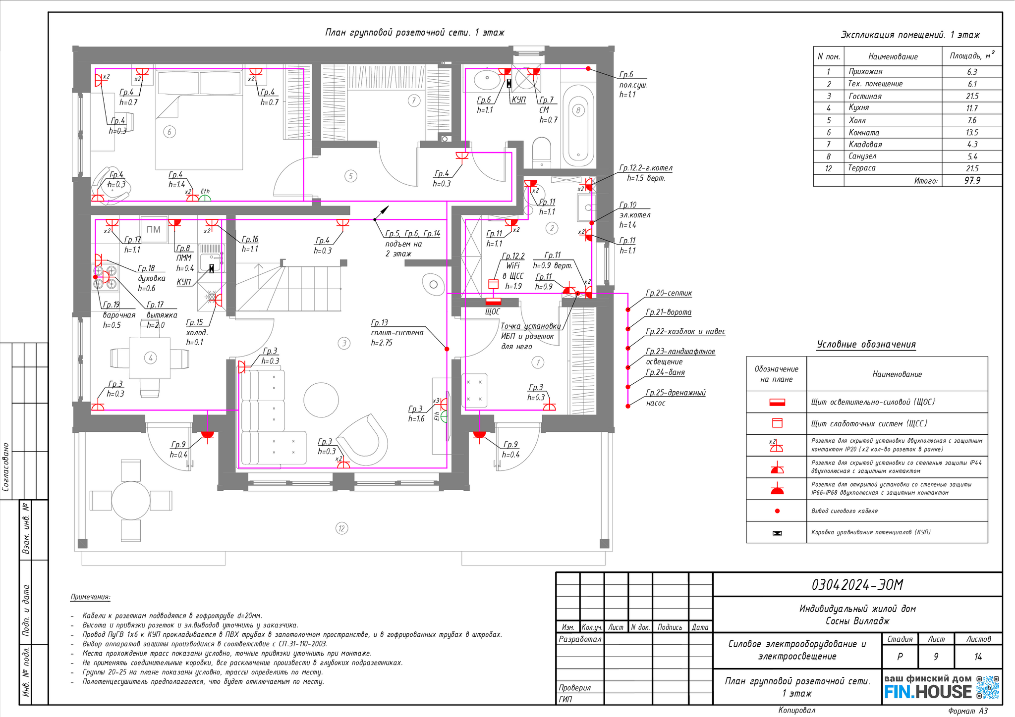 How to learn to build good turnkey houses without going bankrupt and without starting to hate your job. Personal experience of working in a construction company - My, Building, Home construction, Design, Project, Vacation home, Frame house, Finishing, Interior decoration, Longpost