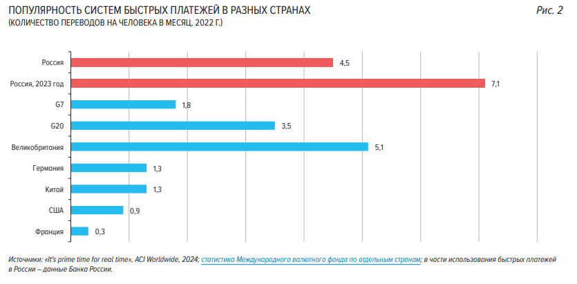 Цифровизация финансов в России - Моё, Экономика, Политика, Центральный банк РФ, Финансы, Цифровизация, Длиннопост