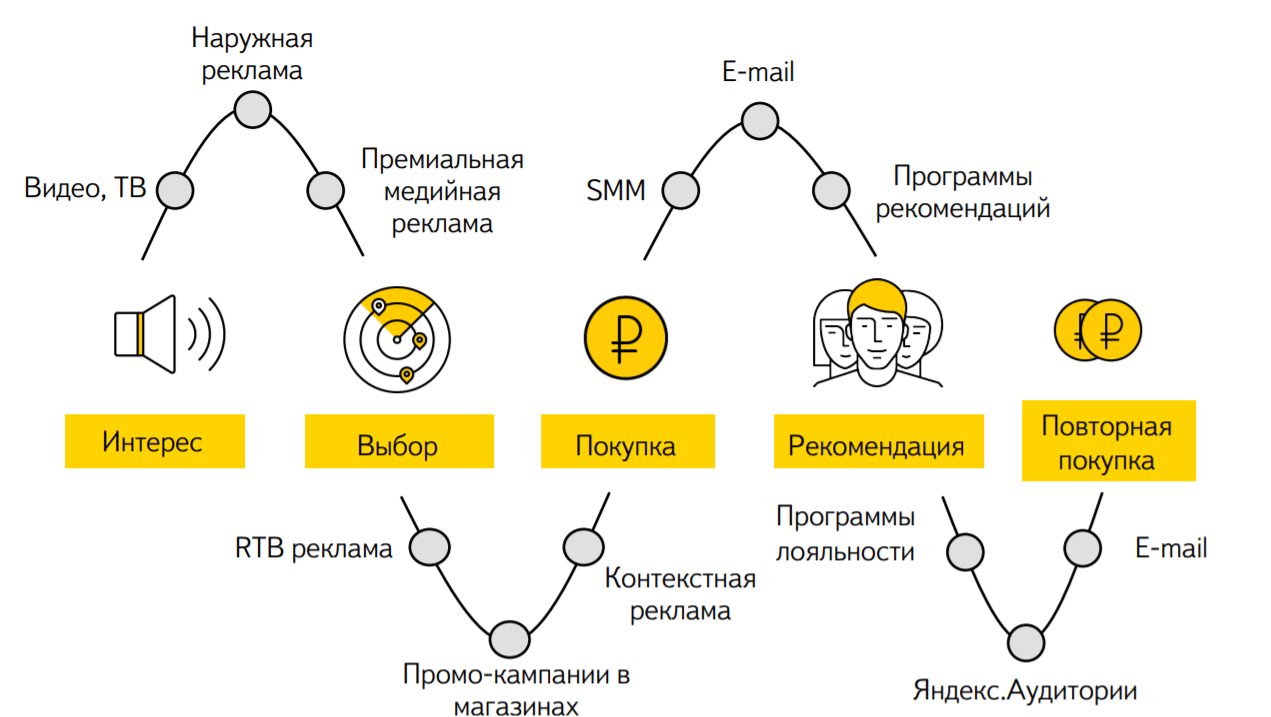 Customer focus: what it means, basics and types - Business, Customer focus, Стратегия, Longpost