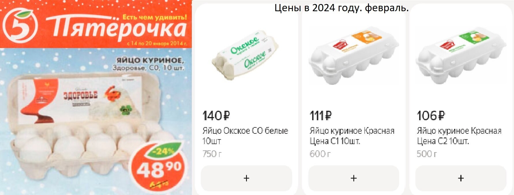 Инфляция за 10 лет - Моё, Упоротые расчеты, Рост цен, Рубль, Инфляция, Продукты, Цены, Длиннопост