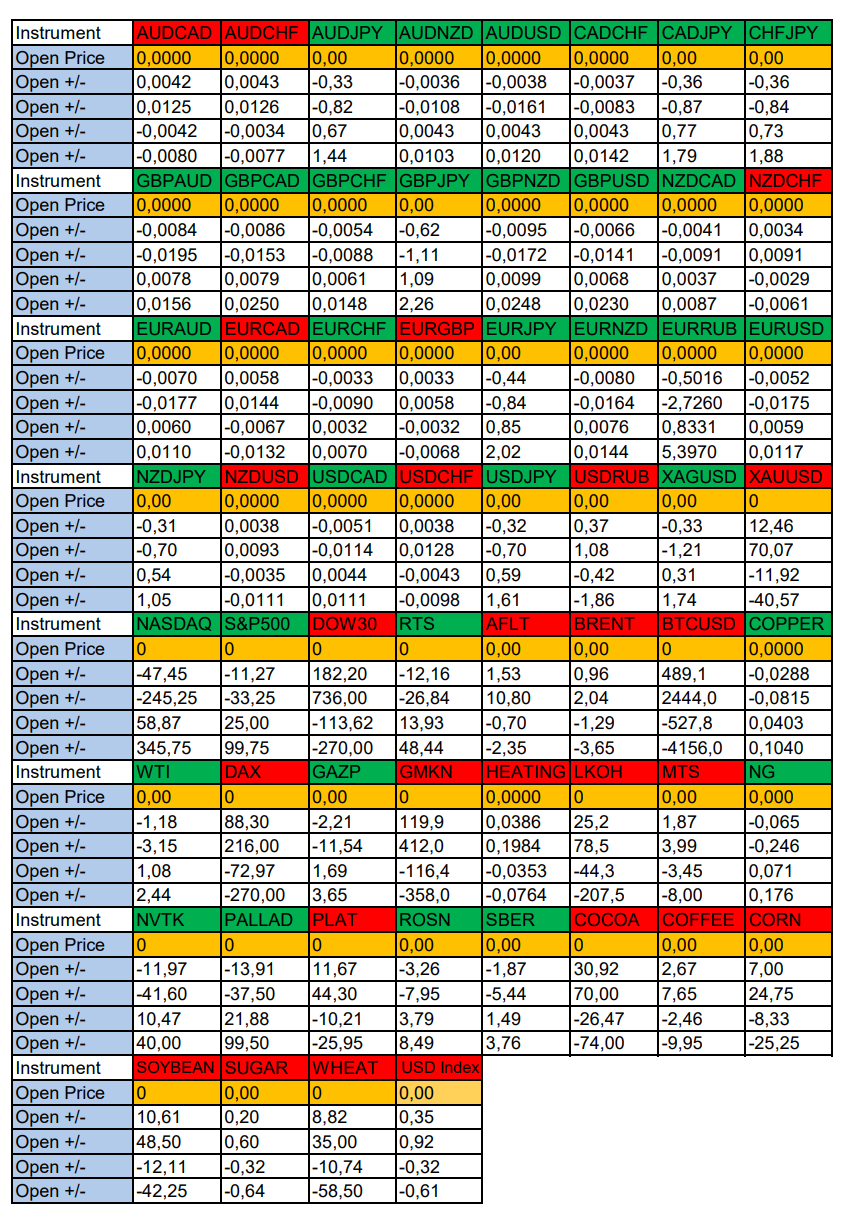 Weak USD in the American session: Seasonal trends and probabilities for Friday 06/21/24 - Investments, Trading, Bitcoins, Cryptocurrency, Currency, Season, Probability, Forex, Snipers, Earnings, Earnings on the Internet, Moscow Exchange, Options, Video, Youtube, Longpost