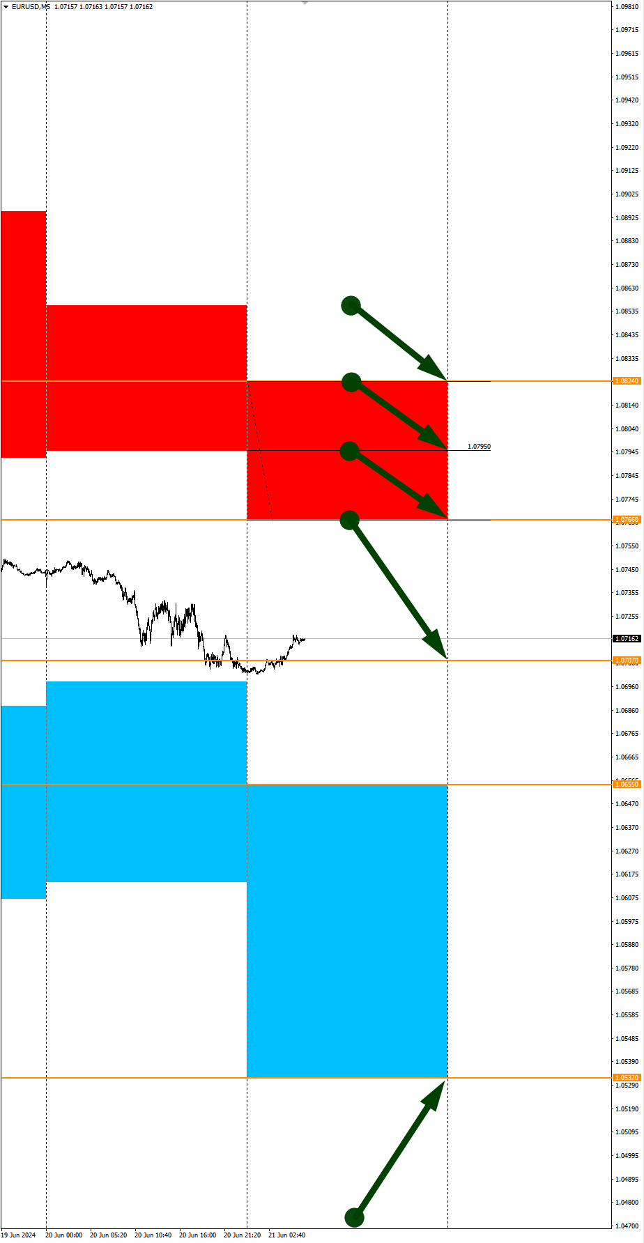 Weak USD in the American session: Seasonal trends and probabilities for Friday 06/21/24 - Investments, Trading, Bitcoins, Cryptocurrency, Currency, Season, Probability, Forex, Snipers, Earnings, Earnings on the Internet, Moscow Exchange, Options, Video, Youtube, Longpost