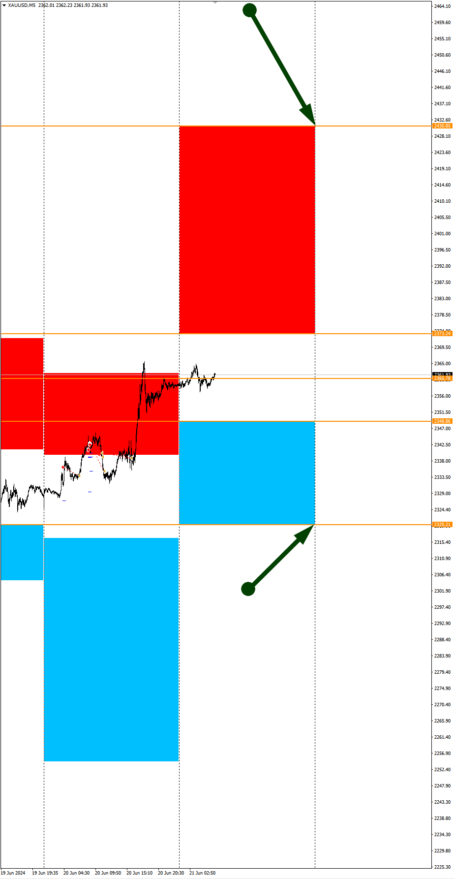 Weak USD in the American session: Seasonal trends and probabilities for Friday 06/21/24 - Investments, Trading, Bitcoins, Cryptocurrency, Currency, Season, Probability, Forex, Snipers, Earnings, Earnings on the Internet, Moscow Exchange, Options, Video, Youtube, Longpost