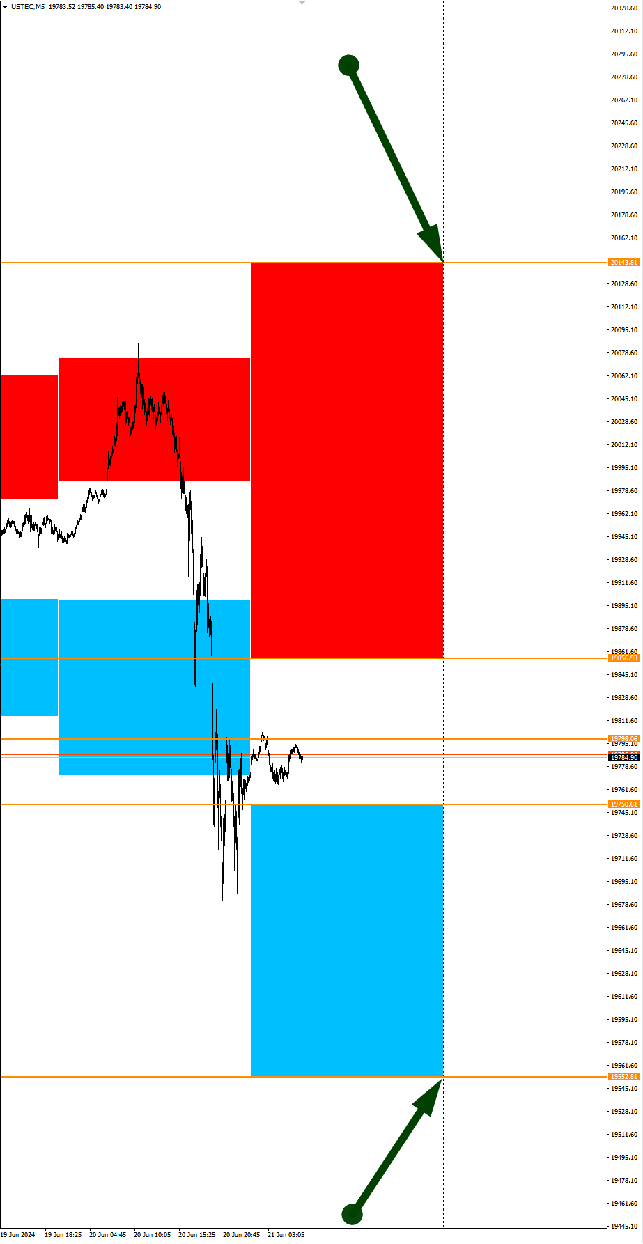 Weak USD in the American session: Seasonal trends and probabilities for Friday 06/21/24 - Investments, Trading, Bitcoins, Cryptocurrency, Currency, Season, Probability, Forex, Snipers, Earnings, Earnings on the Internet, Moscow Exchange, Options, Video, Youtube, Longpost