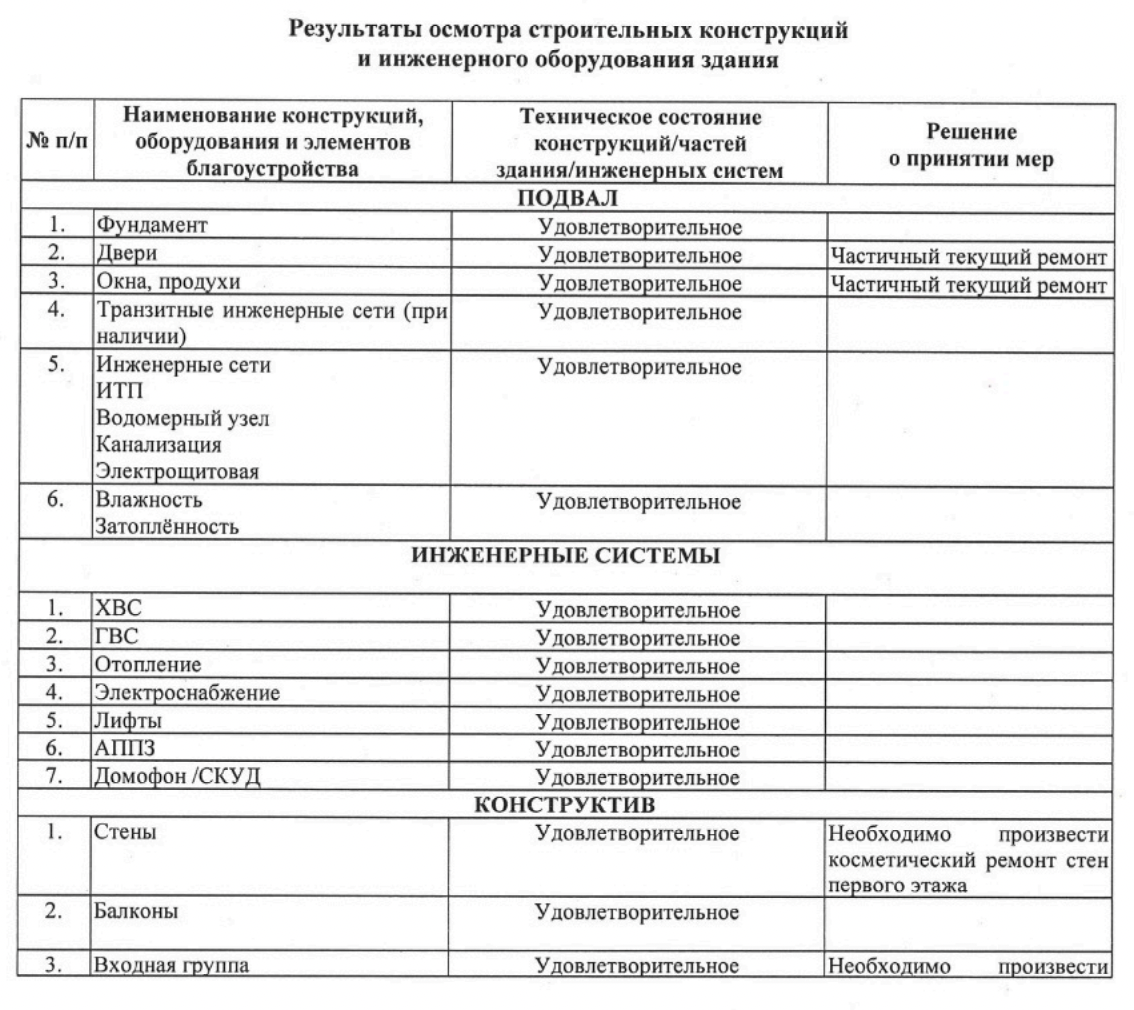 Акт сезонного (весеннего/осеннего) осмотра общедомового имущества | Пикабу