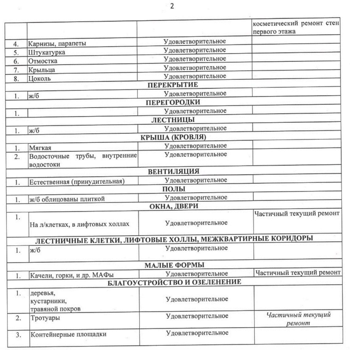 Act of seasonal (spring/autumn) inspection of common property - My, Housing and communal services, Management Company, Right, Telegram (link), Common house property, Appeal, A complaint, Longpost