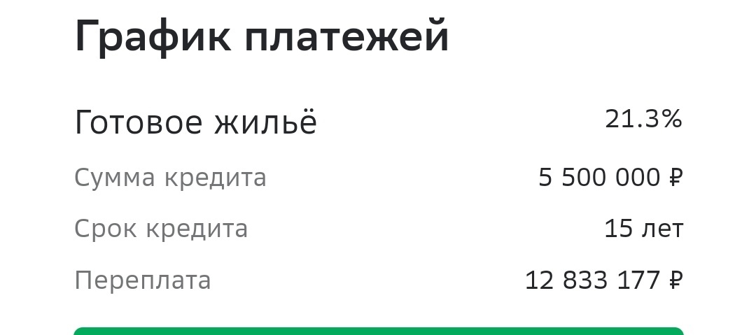 Сможет ли простой человек купить квартиру? - Ипотека, Инфляция, Недвижимость, Негатив