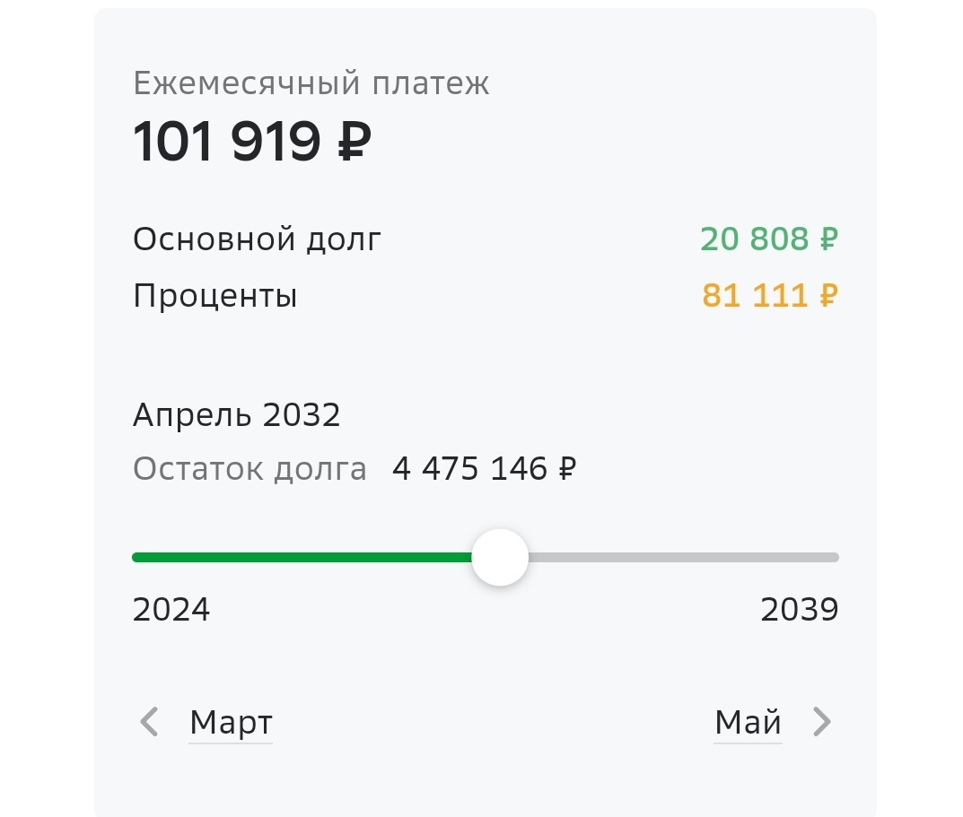 Сможет ли простой человек купить квартиру? - Ипотека, Инфляция, Недвижимость, Негатив