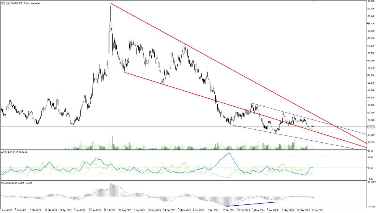 Analytics of financial markets 06/21/2024 - My, Trading, Investments, Stock, Bonds, Dividend, Currency, Ruble, Central Bank of the Russian Federation, Investing in stocks, Dollars, Longpost