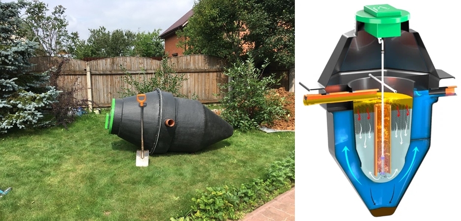 Septic tank for home and garden. Which one is better to choose? - Septic tank, Sewerage, Yandex Market, Wastewater treatment plants, Products, Toilet, House, Repair, Building, Home construction, Dacha, Longpost