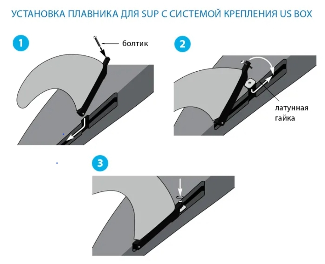 What do I take with me to SAP - My, SUPsurfing, Sochi, Sea, Longpost