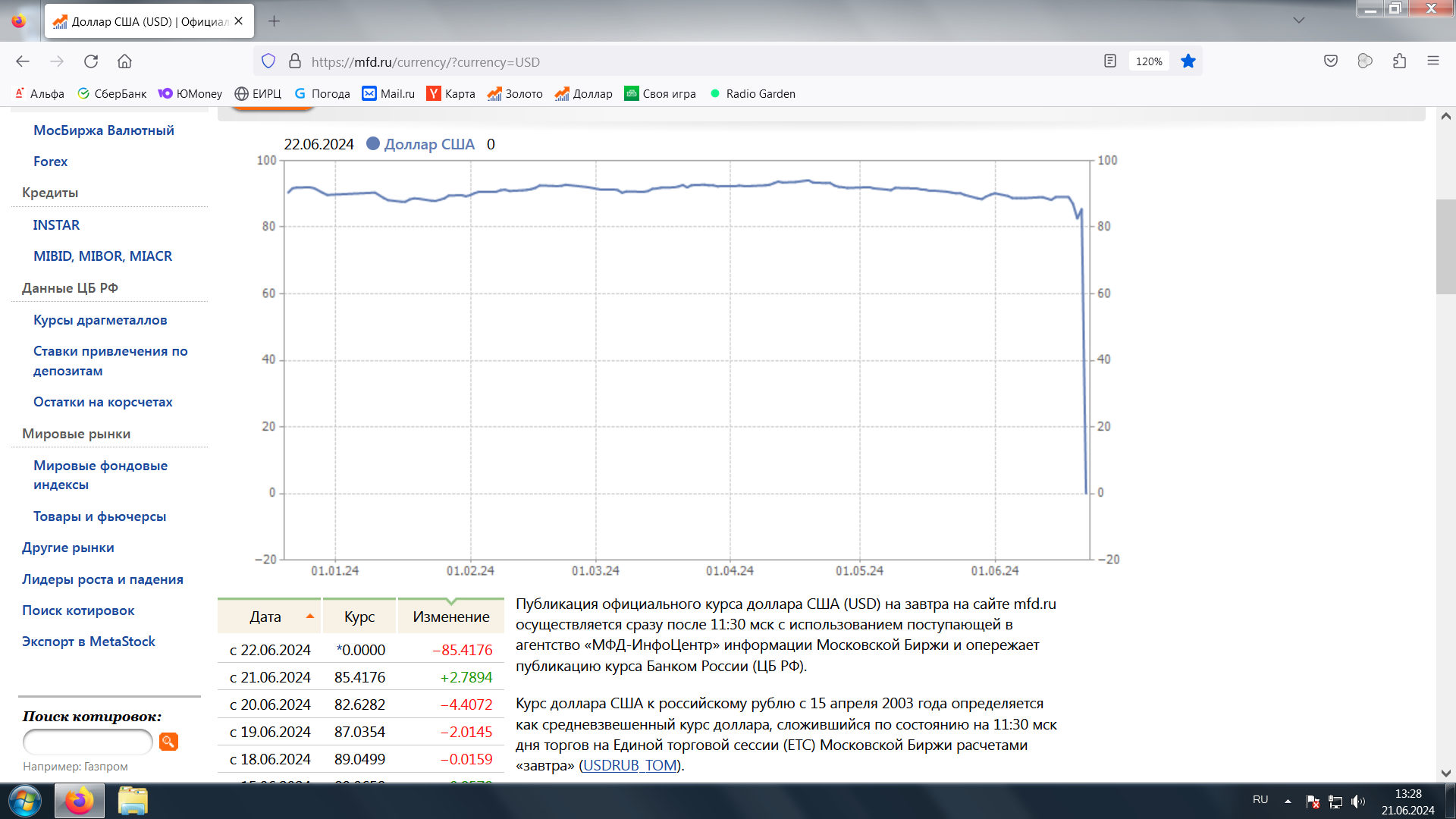 Today the dollar fell to zero - My, Dollar rate, Finance, Dollars, Currency, Ruble