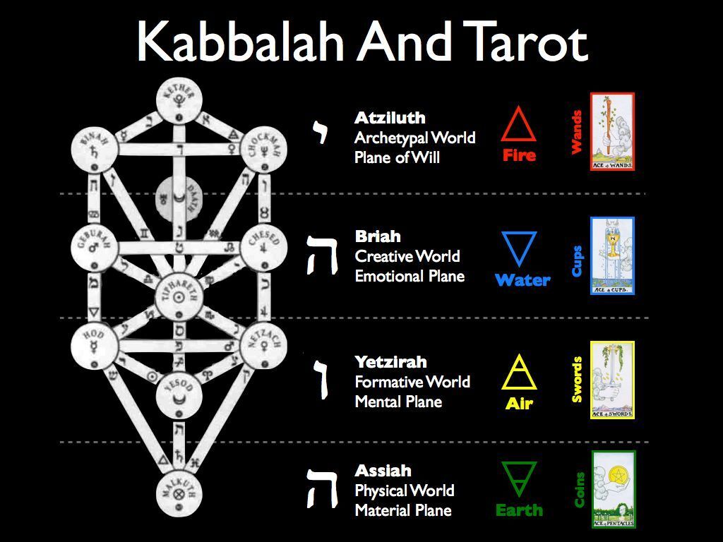 Сефиротическая Традиция: Постижение Древа Жизни | Пикабу