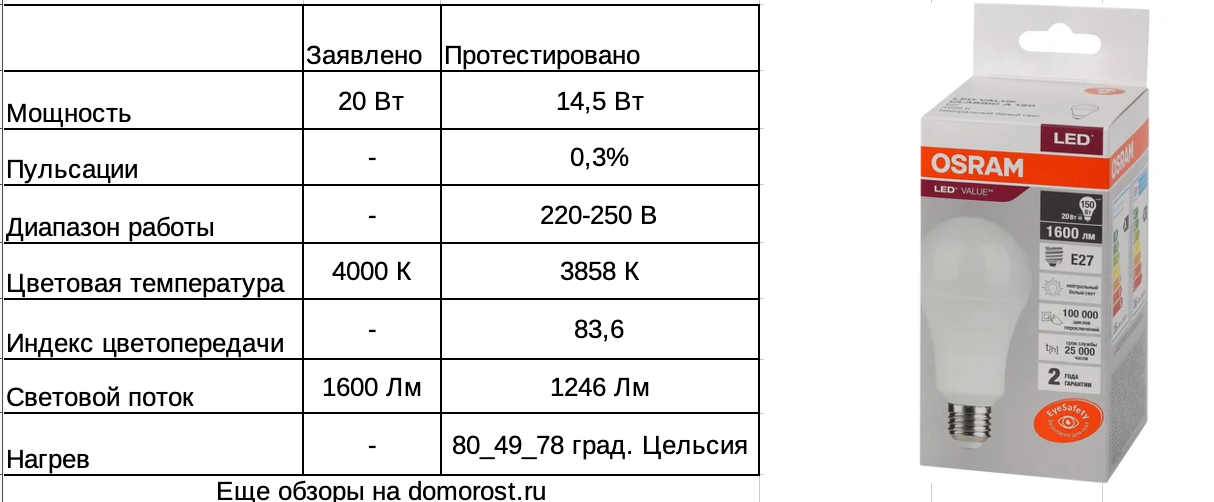 Лампа Osram 20 Вт Е27 - перехитрить Доморост - Моё, Электрика, Гаджеты, Электричество, Электроника, Техника, Освещение, Светодиоды, Лампа, Инженер, Видео, Вертикальное видео