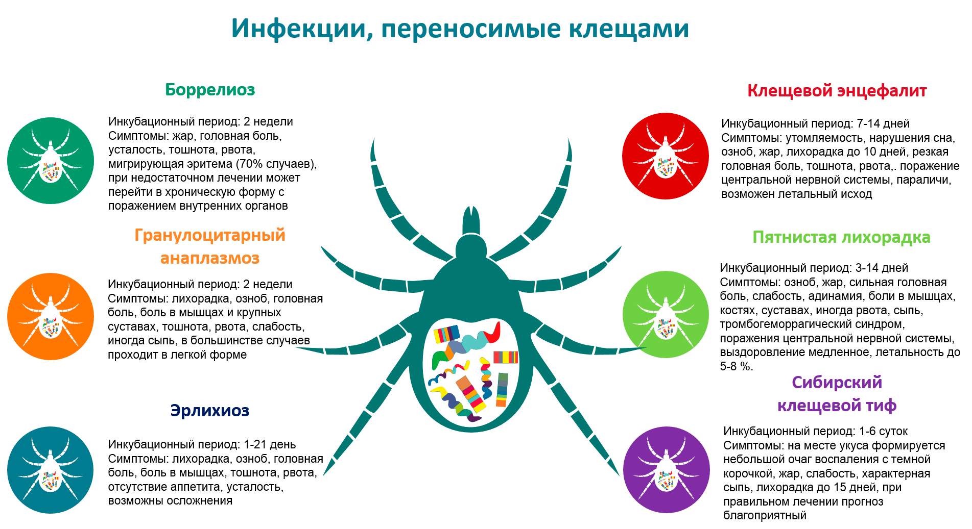 ОРВИ или? | Пикабу