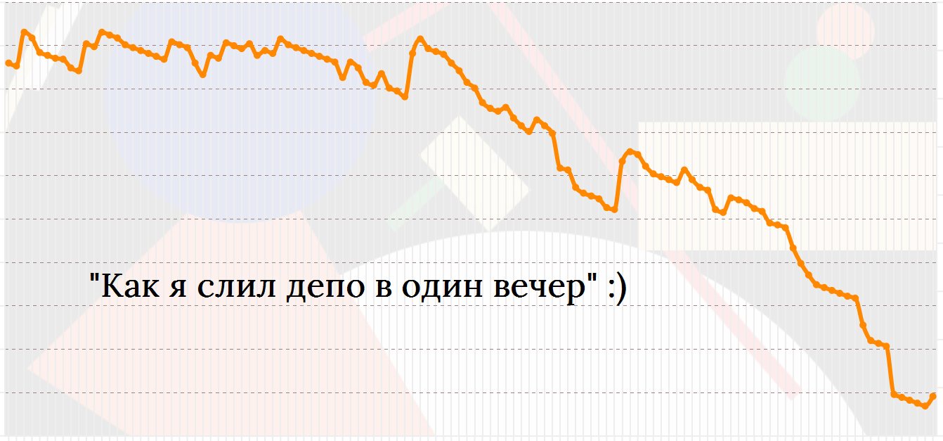 Угадайте, где я слил депозит? | Пикабу