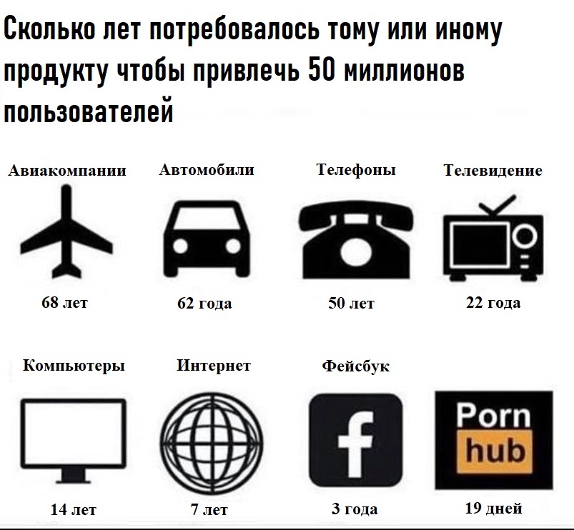 Познавательно - Картинка с текстом, Мемы, Юмор, Pornhub, Повтор