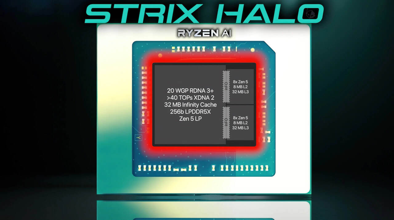 Эталонная плата Strix Halo с встройкой уровня RTX 4070 и 128 ГБ - Игровой ПК, Компьютерное железо, Видеокарта, Электроника, Компьютер, Инновации, AMD, Strix, Сборка компьютера, Ноутбук, Искусственный интеллект