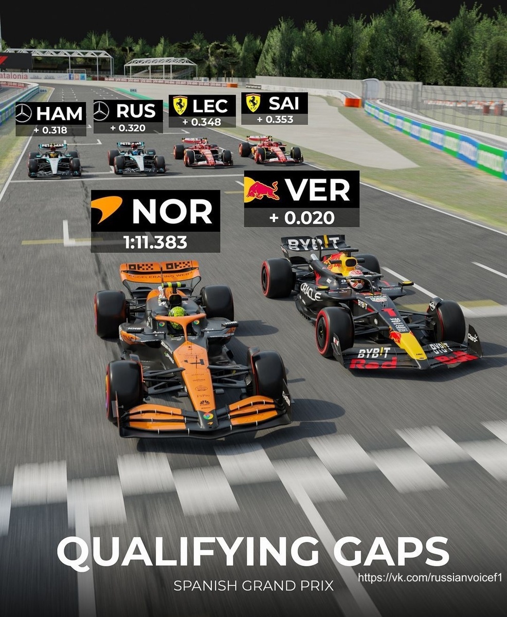 Almost for Norris, a Mercedes podium and another Dutch anthem. Review of the Spanish Grand Prix - Автоспорт, Race, Formula 1, Spain, Barcelona (city), Mercedes, Red bull, Ferrari, Mclaren, Max Verstappen, Lando Norris, Lewis Hamilton, Charles Leclerc, George Russell, Carlos Sainz, Fernando Alonso, Fire, Yandex Zen (link), VKontakte (link), Longpost