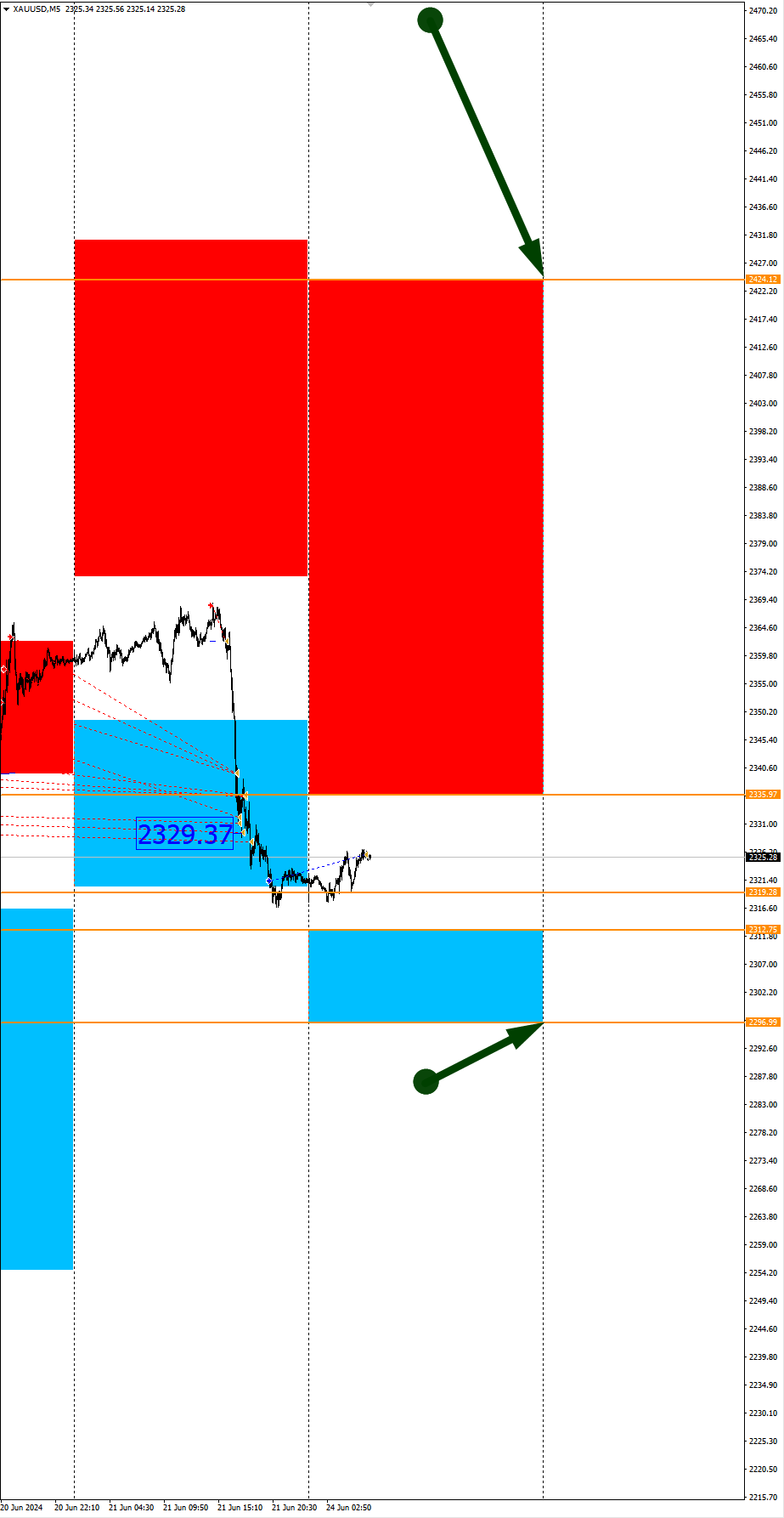 Silver and CHFJPY in Focus: Seasonal Trends and Probabilities for Monday 06/24/24 - Trading, Investments, Bitcoins, Cryptocurrency, Dollars, Season, Probability, Forex, Snipers, Earnings, Moscow Exchange, Options, Earnings on the Internet, Video, Youtube, Longpost