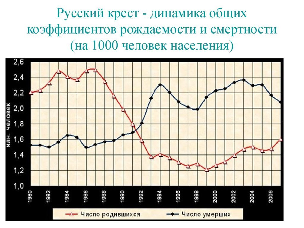 Seer (no) Gaidar - Fertility, Mortality, Extinction, the USSR, Russia, Politics, Video, Youtube