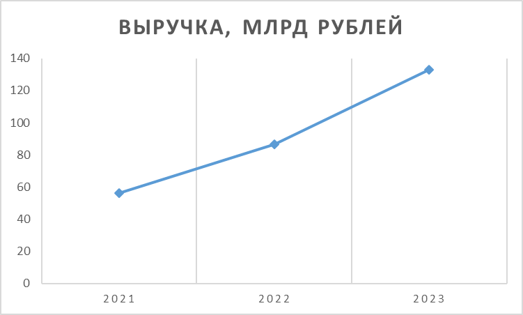 Все Инструменты. ру: завершаем обзор перед IPO - Инвестиции, Инвестиции в акции, Биржа, Фондовый рынок, Длиннопост