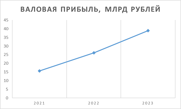 Все Инструменты. ру: завершаем обзор перед IPO - Инвестиции, Инвестиции в акции, Биржа, Фондовый рынок, Длиннопост