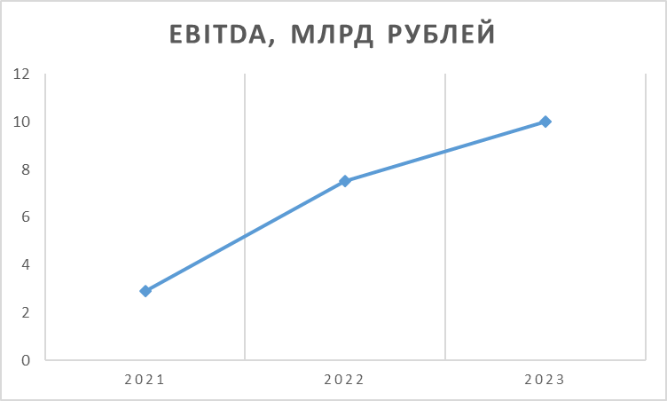 Все Инструменты. ру: завершаем обзор перед IPO - Инвестиции, Инвестиции в акции, Биржа, Фондовый рынок, Длиннопост