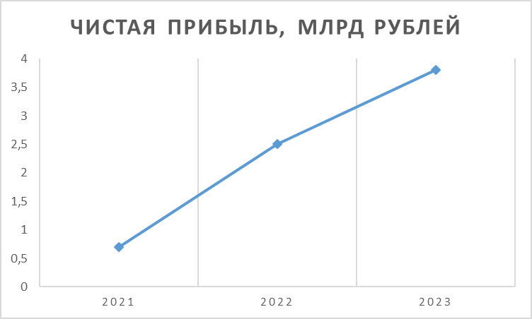 Все Инструменты. ру: завершаем обзор перед IPO - Инвестиции, Инвестиции в акции, Биржа, Фондовый рынок, Длиннопост