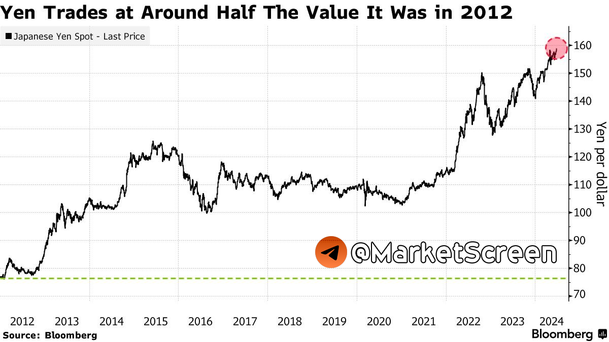 Statistics, graphs, news - 06/25/2024 - oil, gas, coal - everything about energy in 2023 - My, Finance, Economy, Sanctions, Investments, Stock exchange, news, Politics, Central Bank of the Russian Federation, Oil, Gas, SPG, Coal, Energy (energy production), Longpost