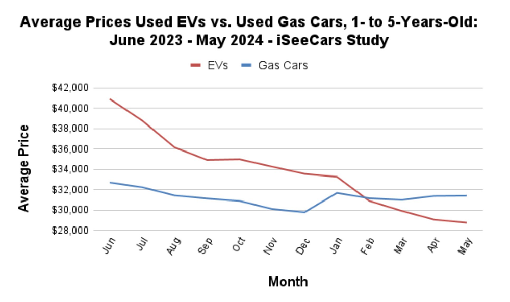 Statistics, graphs, news - 06/25/2024 - oil, gas, coal - everything about energy in 2023 - My, Finance, Economy, Sanctions, Investments, Stock exchange, news, Politics, Central Bank of the Russian Federation, Oil, Gas, SPG, Coal, Energy (energy production), Longpost