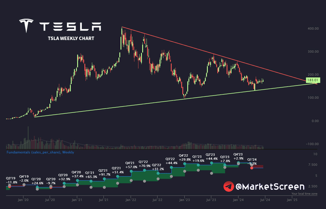 Statistics, graphs, news - 06/25/2024 - oil, gas, coal - everything about energy in 2023 - My, Finance, Economy, Sanctions, Investments, Stock exchange, news, Politics, Central Bank of the Russian Federation, Oil, Gas, SPG, Coal, Energy (energy production), Longpost