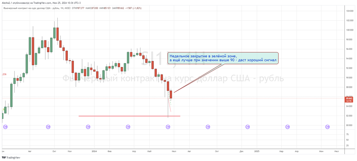 The ruble went to 120 - My, Stock market, Ruble, Dollars, Economy