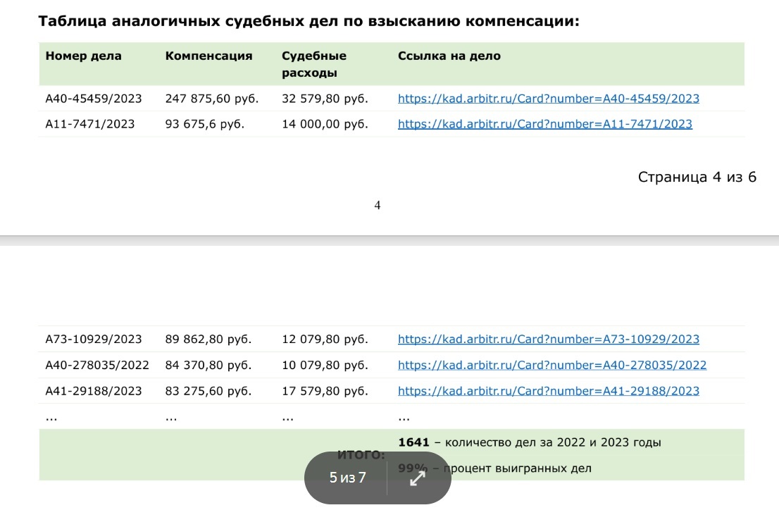 Legal stories #593: Guilty without guilt - My, Marketplace, Yandex Market, Right, Copyright, Legal stories, Longpost