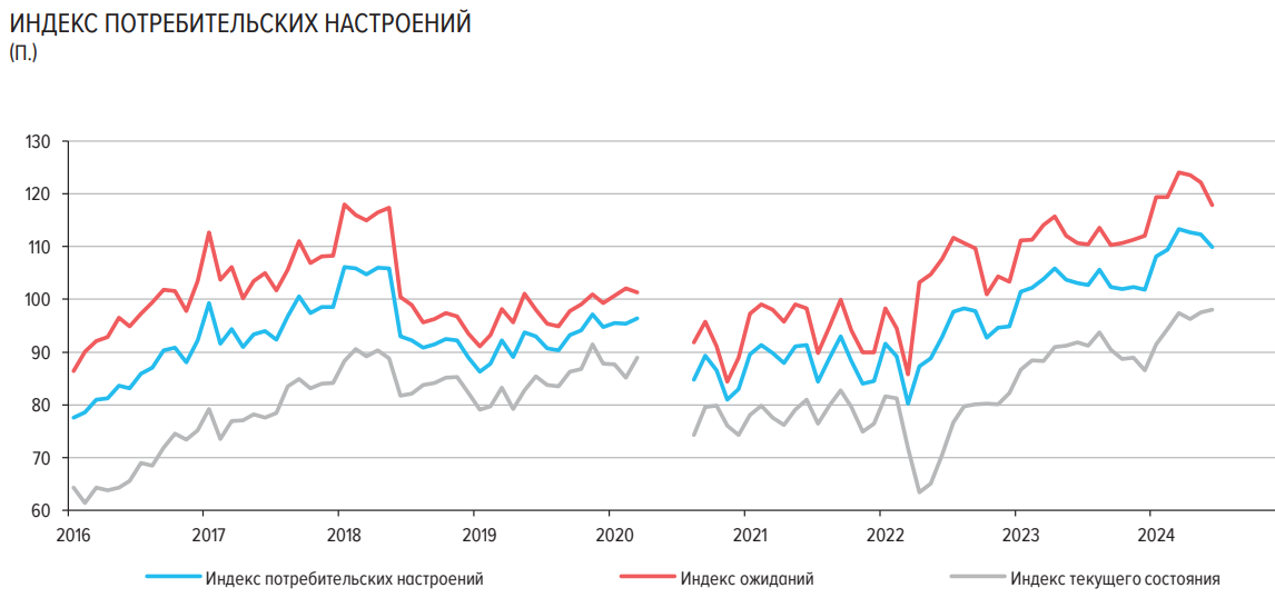 Statistics, graphs, news - 06/26/2024 - Sobchak about pork. The standard “this is different”! - My, Politics, Finance, Economy, Sanctions, news, Inflation, Futures, Rise in prices, Ksenia sobchak, Longpost