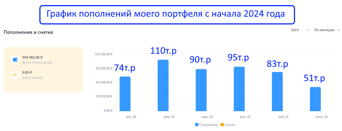 Какую дивидендную акцию я выбрал для инвестирования на коррекции нашего рынка! - Моё, Инвестиции в акции, Облигации, Биржа, Фондовый рынок, Финансы, Дивиденды, Длиннопост