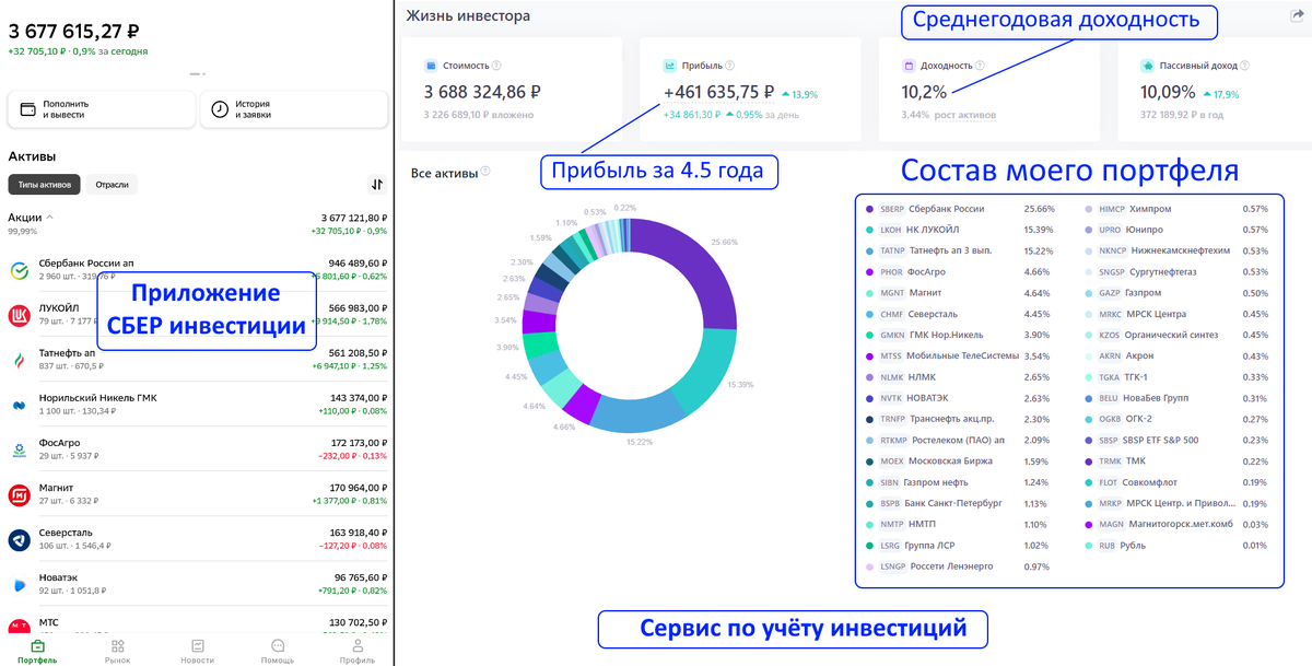 Какую дивидендную акцию я выбрал для инвестирования на коррекции нашего рынка! - Моё, Инвестиции в акции, Облигации, Биржа, Фондовый рынок, Финансы, Дивиденды, Длиннопост