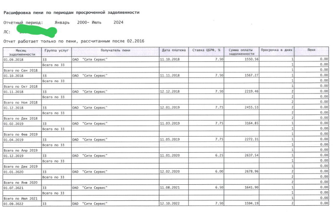 The management company has found a new income - My, Tax, Russia, Management Company, Saint Petersburg, Fine, Utility services, Question, Housing problem, League of Lawyers, Right, Lawyers, What to do, Duty, Ownership, Longpost