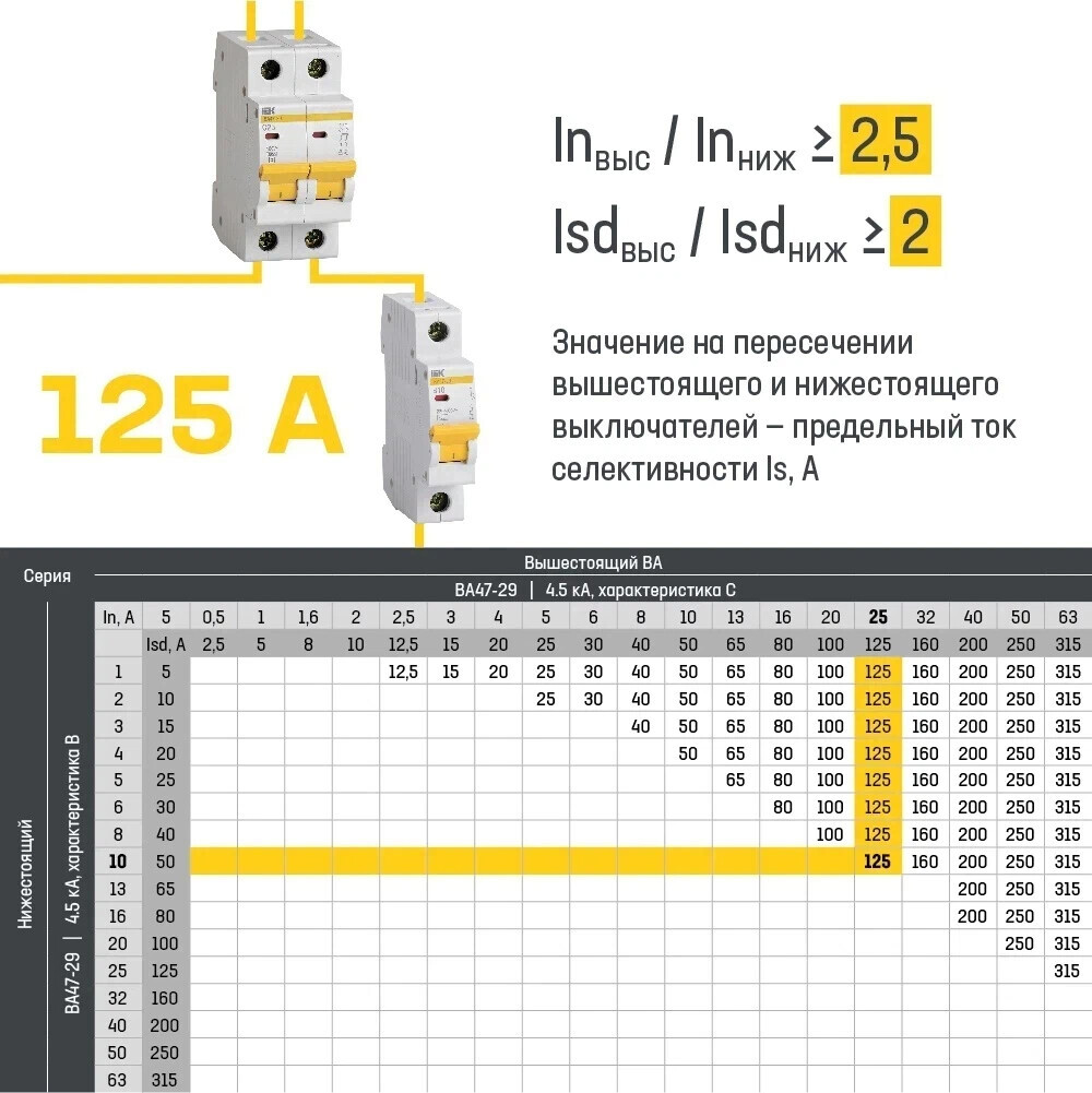 Вопрос по селективности - Электрика, Электричество, Инженер, Безопасность, Электромонтаж, Видео, YouTube, Длиннопост